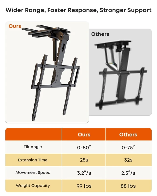 Alt view image 3 of 5 - Motorized Ceiling TV Mount with Remote for 37-75 TVs, Flip Down, Black