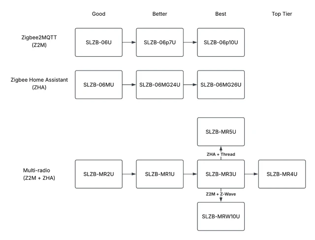Alt view image 3 of 3 - SMLIGHT SLZB-MRW10 U (2026 Model) Zigbee Thread LAN POE Dual Radio - Zigbee2MQTT, Home Assistant, ZHA ^^ CC2674P10 + EFR32ZG23, Faster ESP32 S3 SoC vs SLZB-MRW10