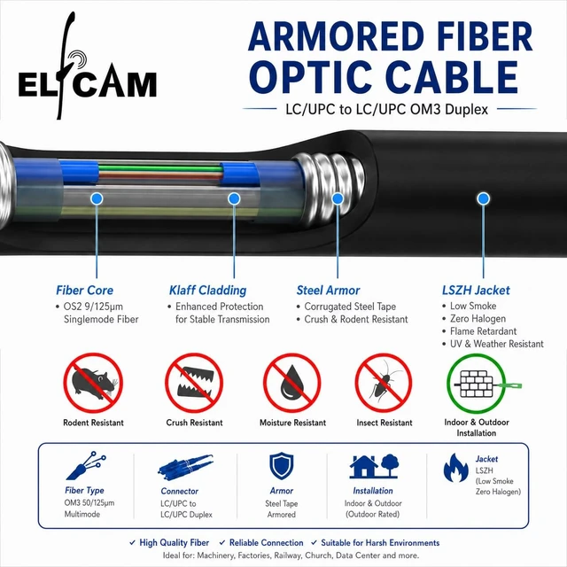 Alt view image 2 of 5 - Elfcam - 100m/328ft Outdoor and Indoor Shielded Armored Fiber Optic Cable LC/UPC to LC/UPC OM3 Multimode Duplex 50/125m LSZH, Black (100M)