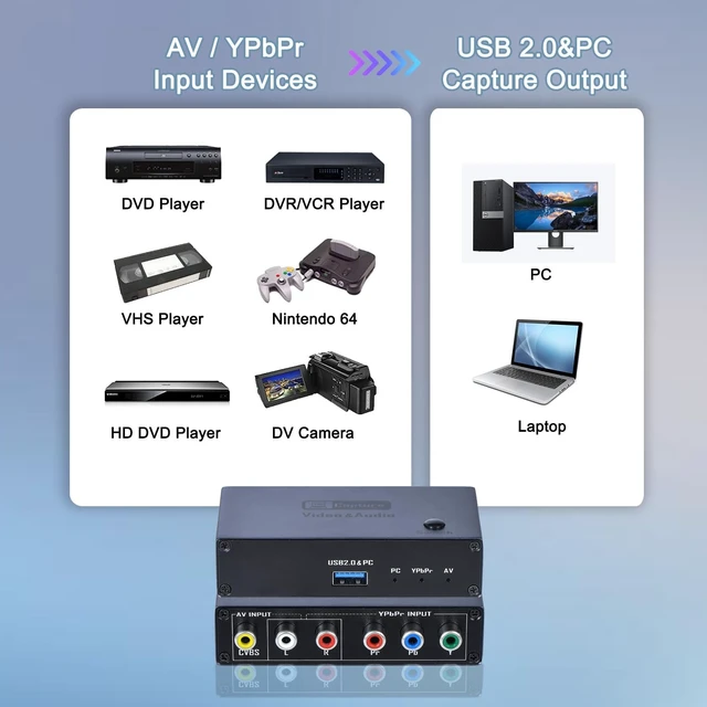 Alt view image 2 of 5 - VHS VCR RCA to Digital Converter, AV YPbPr Component to USB Video Capture