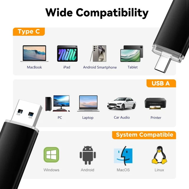 Alt view image 4 of 5 - 16GB 20 Pack USB C Flash Drive, AreTop Dual Drive Type-C 2-in-1 Thumb Drive