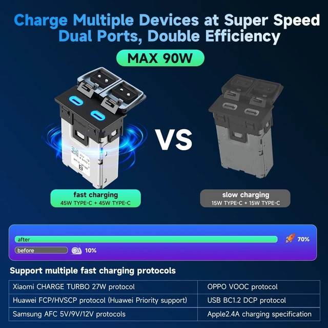 Alt view image 4 of 5 - 90W Dual USB C Port for FJ Cruiser Accessories Toyota Tacoma 4Runner Tundra