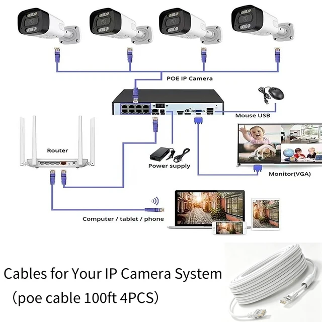 Alt view image 5 of 5 - Cat5e POE ethernet Cable 100 ft Poe Cable Indoor Outdoor Internet LAN 100 ft ethernet Cable(30 Meter) White 4-PCS