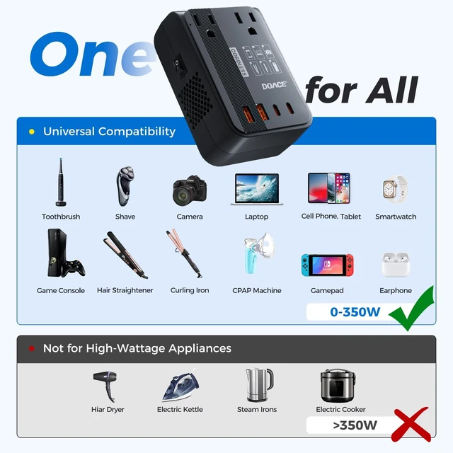 Alt view image 2 of 5 - Upgraded 350W Voltage Converter US to Europe for Hair Straightener Shaver Toothbrush CPAP Camera Cell Phone - 220V to 110V Converter for European Travel, Power Converter Adapter Combo with PD Chargers