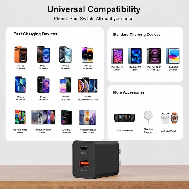 Alt view image 2 of 5 - HJTPOWER USB C Wall Charger, 65W Dual Port QC 3.0+PD 3.0 GaN Fast Charging Adapter, Foldable Plug Travel Charging Block for iPhone 14/15/16/17 Pro/Pro Max/Plus,Mac Book,iPad, Galaxy S25 and More