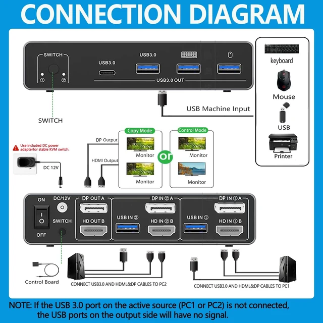 Alt view image 4 of 5 - Dual Monitor 8K HDMI Displayport KVM Switch, 2 Monitors 2 Desktop Computers 4K@144Hz HDMI+DP 2IN 2 Out USB 3.0 KVM Switcher, 2 Switching Modes, 2 PCs Share 1 Set of Keyboard Mouse Printer
