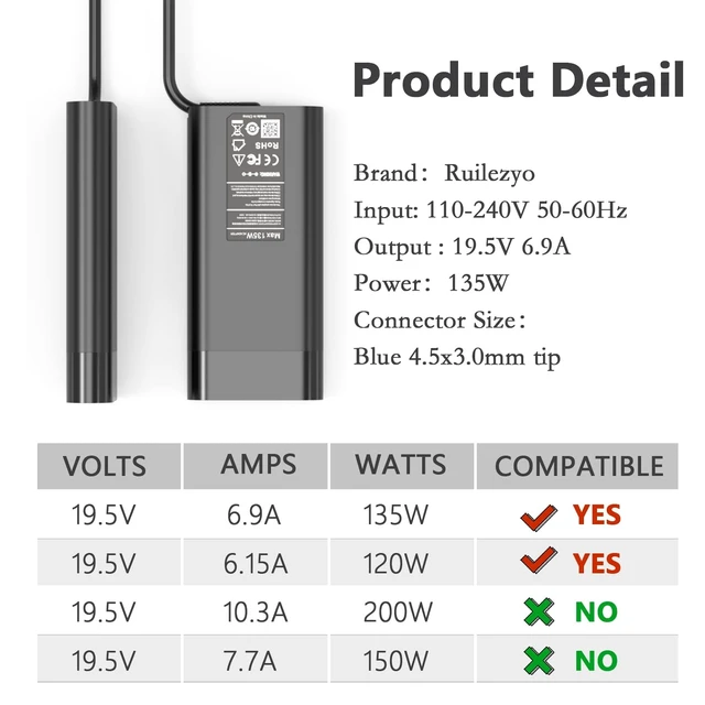 Alt view image 2 of 5 - Ruilezyo 135W Laptop Charger Compatible with HP Spectre X360 15 16 2-in-1 16t-f100 15t-df1 15-df 16-f Business Laptop Pavilion Gaming 16 15 17 16-a 15-ec 15-cx 15-ec0751ms l15534-001 Power AC Adapter