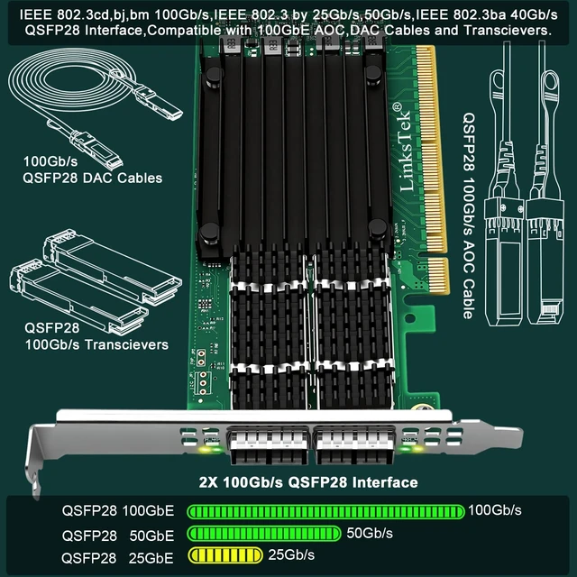 Alt view image 4 of 5 - 2X 100Gb/s QSFP28 Ports PCIE 4.0 X16 Intelligent RDMA Enabled InfiniBand & Ethernet Adapter for HPC, Web 2.0, Cloud and Storage Servers, Mellanox ConnectX-5 EX MT28808A0 Ethernet Controller (CX556A)