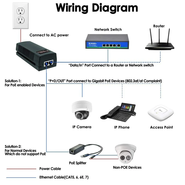 Alt view image 5 of 5 - 60W Gigabit PoE++ Injector - 10/100/1000Mbps, RJ45 Shielded, IEEE 802.3af/at/BT Compliant, PoE Switch Powerline Network Adapter for High Power Ethernet Devices, Up to 328ft