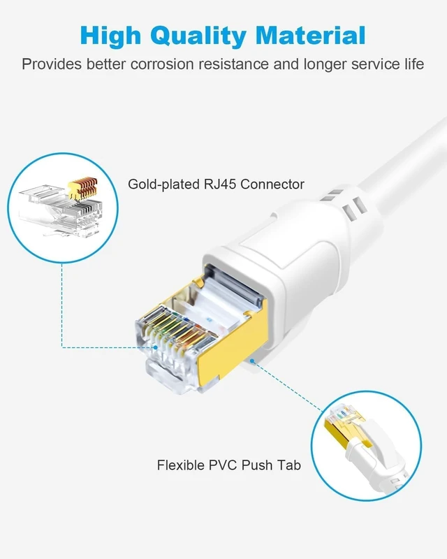 Alt view image 4 of 5 - DDMALL Cat 8 Ethernet Cable 80FT, 40Gbps Round Internet Cable (80ft, White)