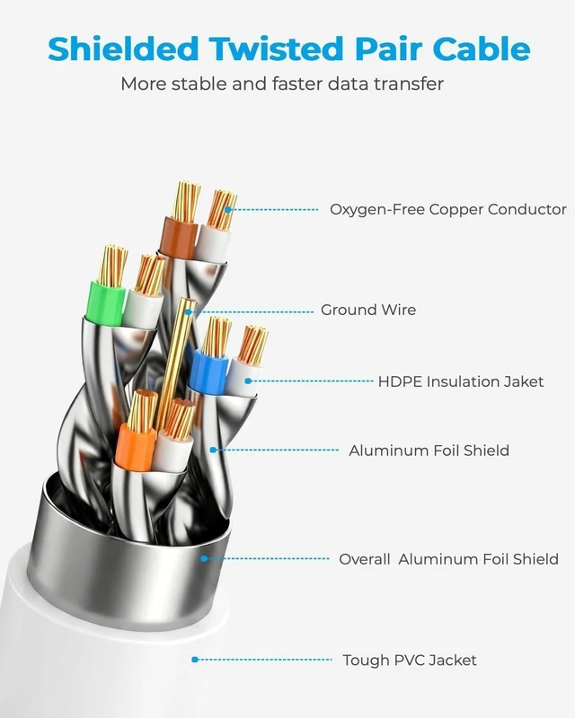 Alt view image 5 of 5 - DDMALL Cat 8 Ethernet Cable 80FT, 40Gbps Round Internet Cable (80ft, White)