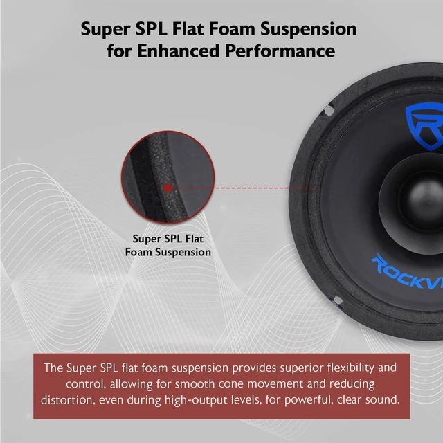 Alt view image 5 of 5 - Rockville RM64SP CEA Compliant 6.5" Midrange Car Speaker, 4 Ohm