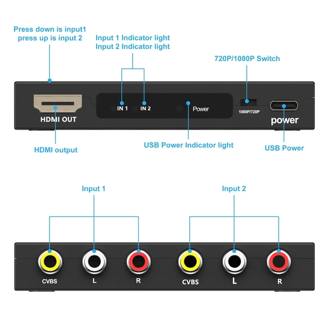 Alt view image 4 of 5 - 2 Port RCA to HDMI Converter, AV to HDMI Converter with HDMI and RCA Cables