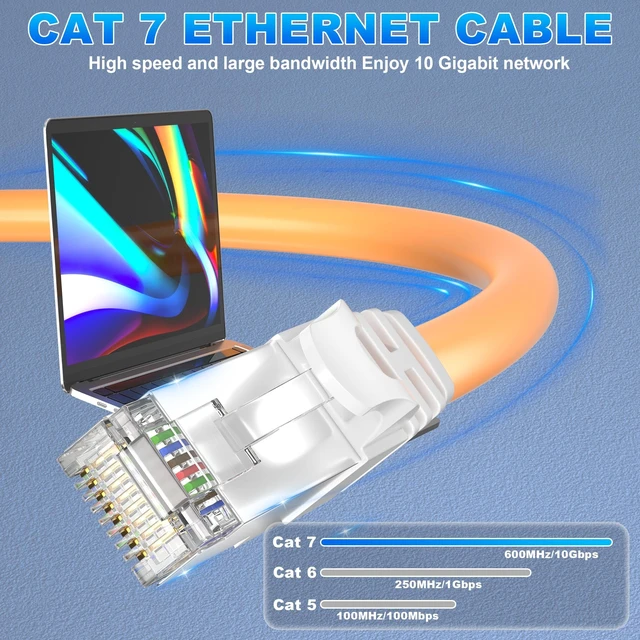 Alt view image 3 of 5 - Soibke Cat 7 Ethernet Cable 50ft, Long SFTP Triple Shielded Cat7 High Speed