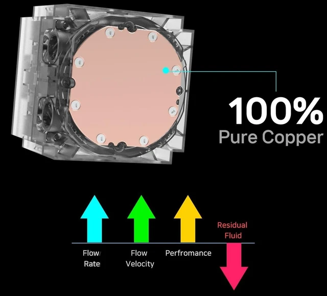 Alt view image 5 of 5 - Zalman Alpha 2 V2 360 AIO Liquid CPU Cooler, 350W TDP, Black
