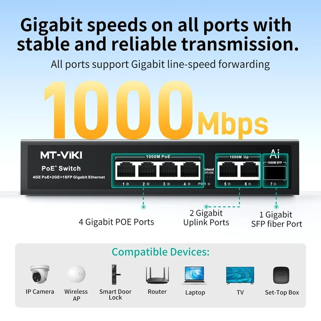 Alt view image 2 of 5 - MT-VIKI Gigabit PoE Switch, 7-Port IEEE 802.3at/af Unmanaged Network Switch