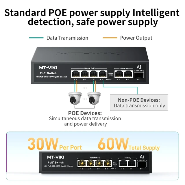 Alt view image 5 of 5 - MT-VIKI Gigabit PoE Switch, 7-Port IEEE 802.3at/af Unmanaged Network Switch