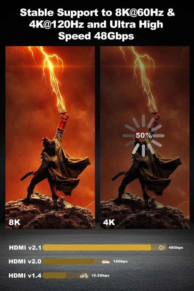 Alt view image 4 of 5 - 8K HDMI 2.1 Cable 6ft, Fiber Optic HDMI Cable Braided Cord, High Speed Active HDMI Cable, 48Gbps, 8K@60Hz 4K@120Hz, Dynamic HDR, eARC, HDCP 2.2&2.3, 3D, for HDTV Monitor Game Laptop Xbox PS4/PS5