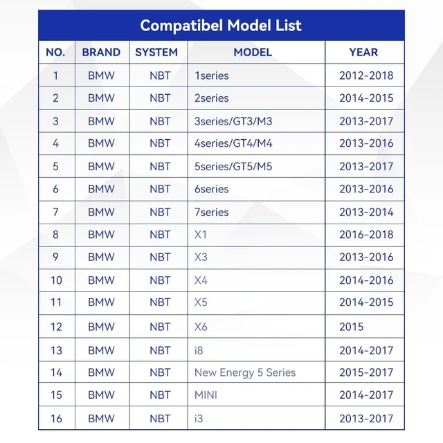 Alt view image 4 of 5 - SNATEEN Wireless Carplay Android Auto Decoder for BMW NBT System 3 4 5 6 7 Series X1 X3 X4 X5 X6 2012-2016, Support Mirrorlink, GPS/Navigation, Rear View Camera