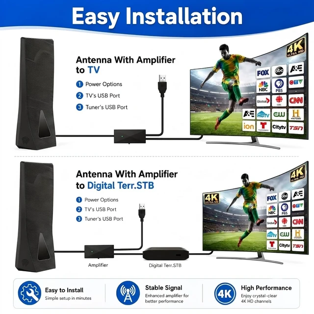 Alt view image 3 of 5 - TV Antenna for Smart TV Indoor Outdoor - Digital HDTV Antenna for Local Channels 4K 1080P, Portable Television Antenna with Stable Base for RV Camping Home, 360 Omnidirectional (Wedge Shape)