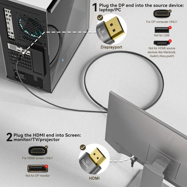 Alt view image 4 of 5 - FDBRO 8K DisplayPort to HDMI Cable Uni-Directional Braided Cord-2M (6.6FT)