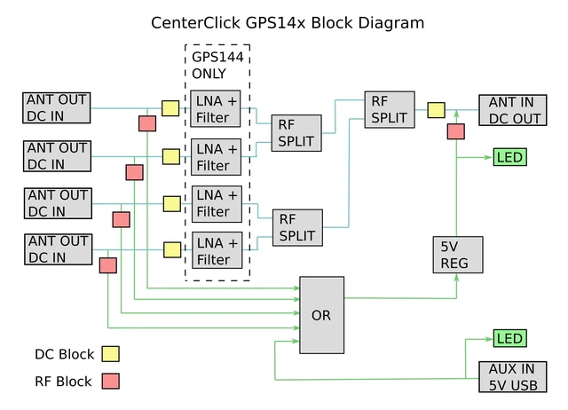 Alt view image 4 of 4 - CenterClick GPS14x GPS/GNSS 4-Way Splitter for Powered Antennas (GPS144)