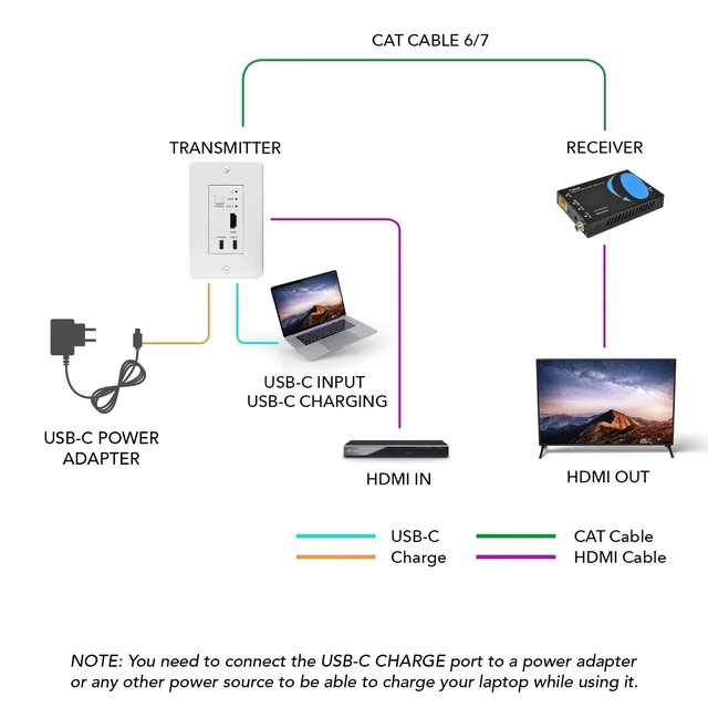 Alt view image 3 of 5 - OREI 4K HDMI/USB-C Extender, Over Single Cat6/Cat7 Cable Wall Plate Transmitter 4K @ 60Hz UltraHD with HDR & IR Control - Up to 165 ft