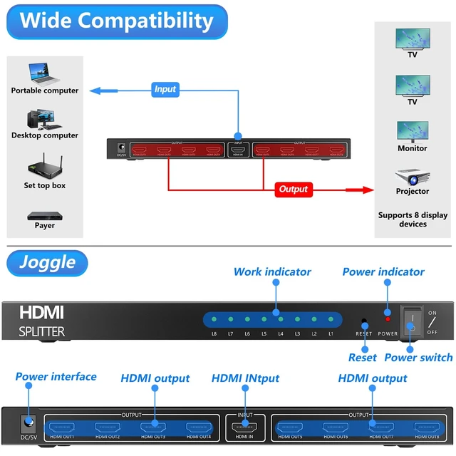 Alt view image 3 of 5 - ICUIXIAN 4K 1x8 HDMI Splitter 1 in 8 Out 4K30Hz 8 Port HDMI Splitter