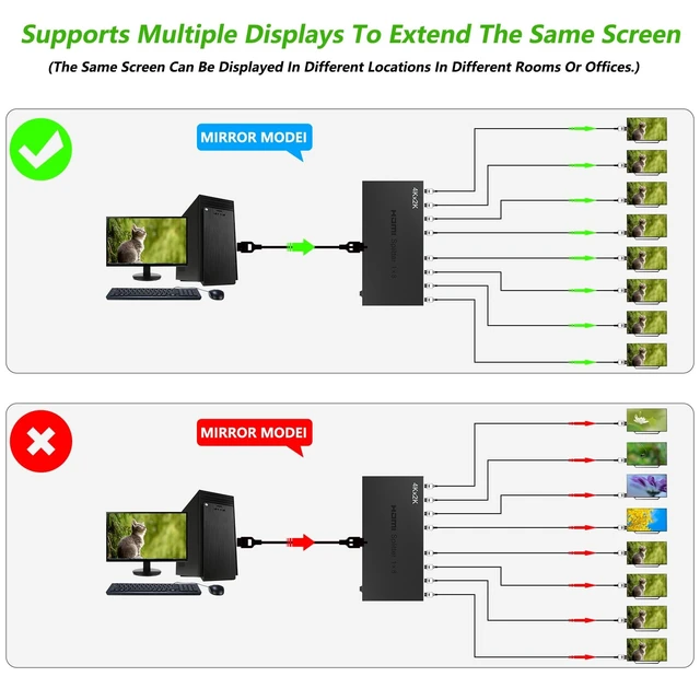 Alt view image 5 of 5 - ICUIXIAN 4K 1x8 HDMI Splitter 1 in 8 Out 4K30Hz 8 Port HDMI Splitter