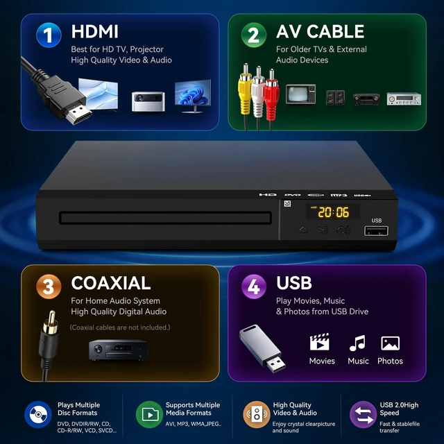 Alt view image 3 of 5 - TAVRYQEL Region Free DVD Player for TV, 1080P HDMI DVD/CD Player with USB Playback, Multi-Format Disc Support, HDMI & AV Output, Remote Control Included Does Not Play Blu-ray Discs