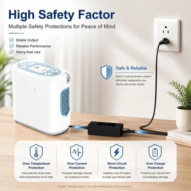 Alt view image 3 of 5 - 19V 6.5A Charger Compatible with Rhythm Healthcare Lifestyle P2 Portable Oxygen Concentrator, AC Power Adapter Cord Compatible with P2-E6, P2-E7, P2ACA-1, P2DCA-1, BA-P200, BA-P201, 2-Pin