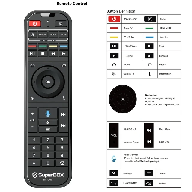 Alt view image 4 of 5 - Original Super Box RC - 200 Smart Voice Remote Control Perfect Replacement for Super Box S5 Max/PRO, S6 Max/Ultra/Pro & Elite Remote Controls