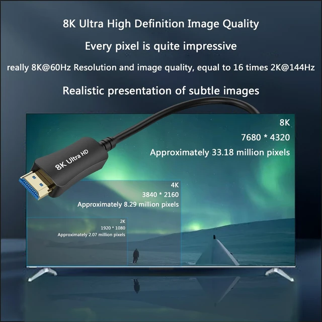 Alt view image 3 of 5 - Rulykar 8K Fiber Optic HDMI Cable, 10FT,HDMI 2.1 Cable 48Gbps Ultra High Speed,8K@60Hz/4K@120Hz,Dynamic HDR/eARC/VRR, Ultra HD Directional HDMI Cord Compatible with HDTV PC RTX4090
