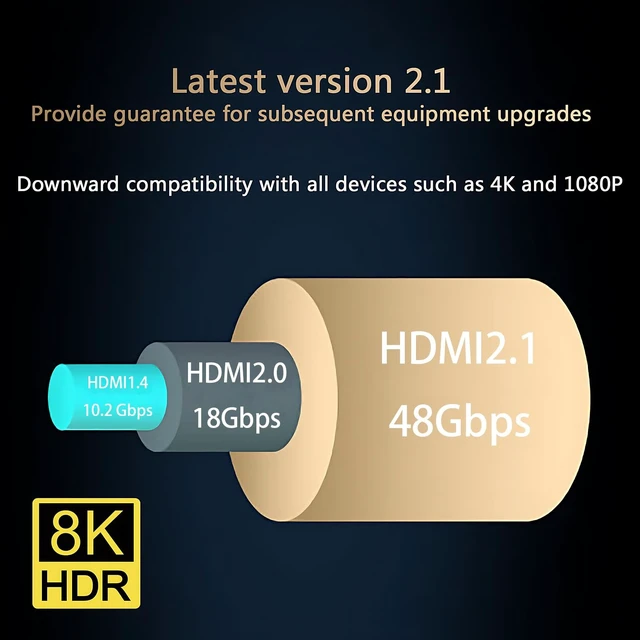 Alt view image 5 of 5 - Rulykar 8K Fiber Optic HDMI Cable, 10FT,HDMI 2.1 Cable 48Gbps Ultra High Speed,8K@60Hz/4K@120Hz,Dynamic HDR/eARC/VRR, Ultra HD Directional HDMI Cord Compatible with HDTV PC RTX4090