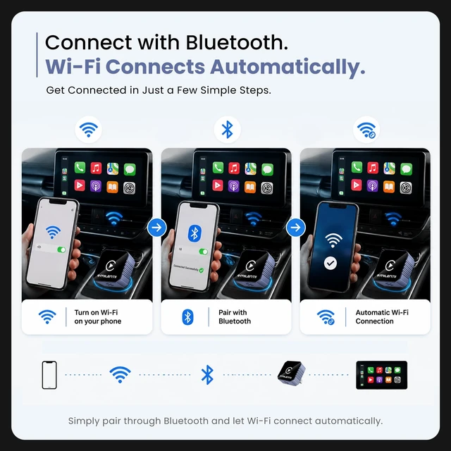 Alt view image 3 of 5 - MILENTII Wireless CarPlay Adapter for iPhone 6+ & Android Auto, 2-in-1 CarPlay Wireless Adapter with Bluetooth 5.0, 2.4/5.8GHz WiFi, USB-A & USB-C, Plug & Play, Auto Reconnect, Dark Blue