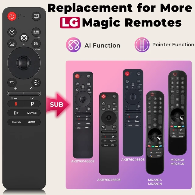 Alt view image 4 of 5 - Replacement AI Magic Remote for LG Smart TV, Voice & Pointer Universal Remote Control for 20222025 LG OLED QNED NanoCell UHD 4K 8K TVs, Compatible with MR25GA /MR24GA/MR23GA/MR22GA