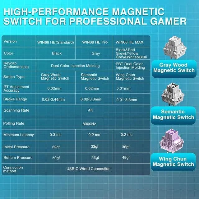 Alt view image 4 of 7 - AULA WIN68 HE MAX - Hall Effect Gaming Keyboard with Magnetic Switch, Adjustable Actuation Fast Trigger Mode, 8KHz Polling Rate, RGB Backlit Wired Mechanical Gaming Keyboard 60 Percent Compact Design