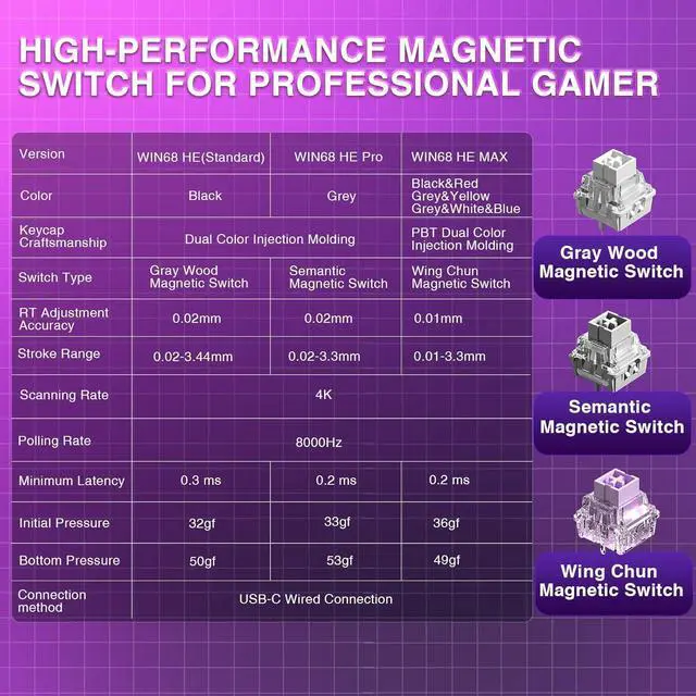 Alt view image 3 of 7 - AULA WIN68 HE Mechanical Gaming Keyboard 60%, Hall Effect Magnetic Switch, Rapid Trigger Mode Adjustable Actuation, 8000Hz Polling Rate, RGB Backlit Wired Keyboard for Windows Laptop PC
