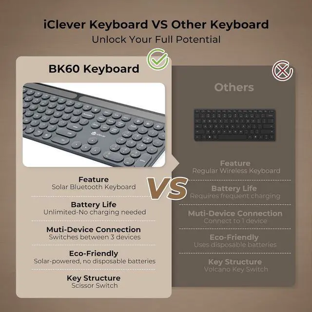 Alt view image 7 of 7 - iClever Solar Bluetooth Keyboard, Wireless Keyboard with Solar & Indoor Light Charging, Full Size, 3-Device Connectivity, Silent Scissor Round Keys, Numeric Keypad for Office/Home/Mac/Windows