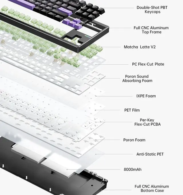 Alt view image 5 of 7 - GX87 Ultra Wireless Mechanical Keyboard TKL 80% Gaming Keyboard Creamy QMK/VIA CNC Aluminum USB-C/BT5.0/2.4Ghz 8000mAh Battery Custom Hot Swappable RGB Backlit for Windows/Mac/PC White
