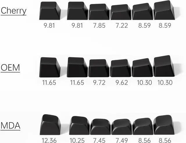 Alt view image 6 of 7 - GX87 Ultra Wireless Mechanical Keyboard TKL 80% Gaming Keyboard Creamy QMK/VIA CNC Aluminum USB-C/BT5.0/2.4Ghz 8000mAh Battery Custom Hot Swappable RGB Backlit for Windows/Mac/PC White