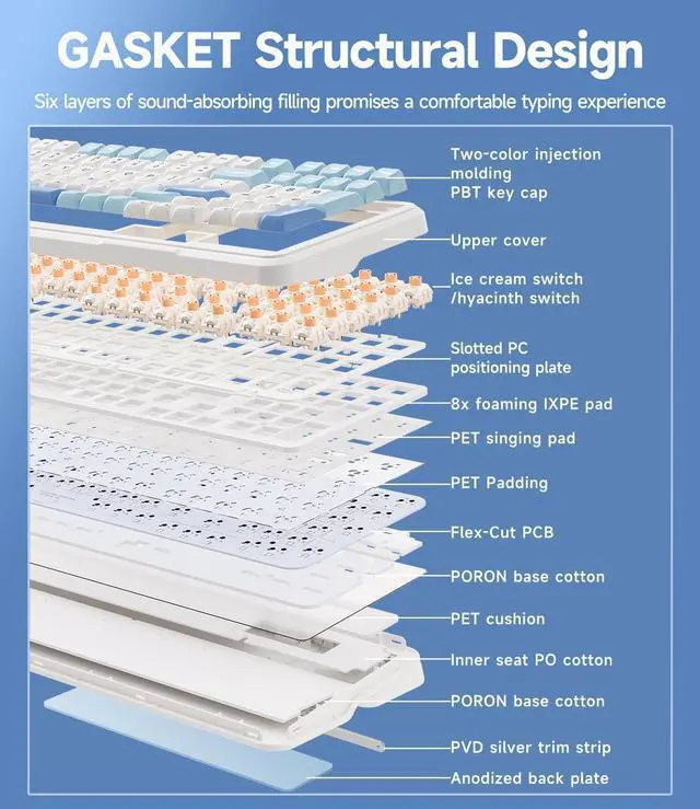 Alt view image 3 of 6 - K99 98% Wireless Mechanical Keyboard, Tri-Mode Connection, Compact Gaming Keyboard with Six-Layer Padding Gasket, RGB Backlit,Hot Swappable Custom Keyboard for Mac/PC