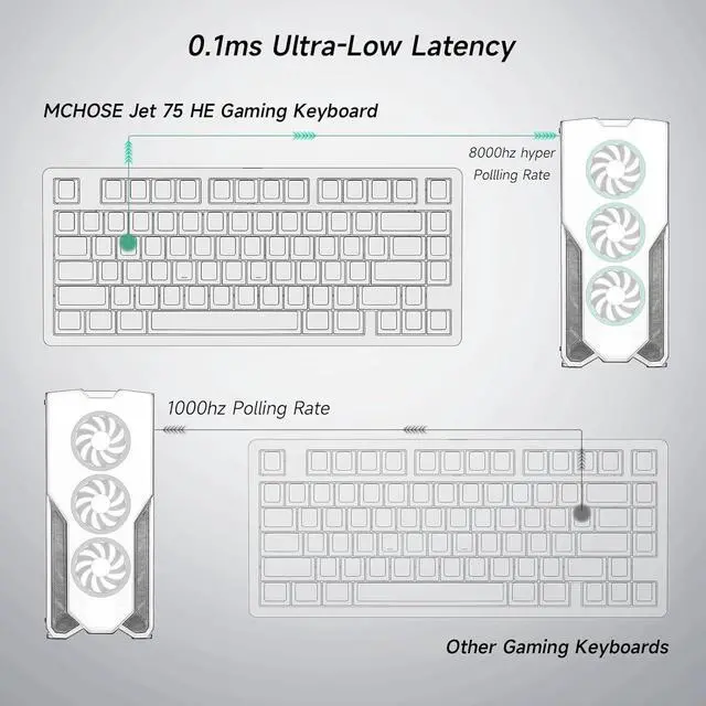 Alt view image 4 of 7 - Jet 75 Rapid Trigger Keyboard 75% Percent, Hall Effect White Topographic Gaming Keyboard, Wired RGB Custom Mechanical Keyboards with Magnetic Switch, PBT Keycaps, White