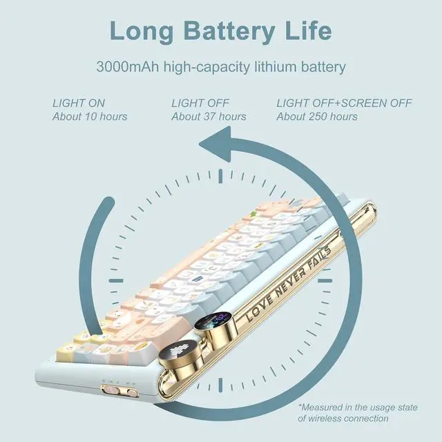 Alt view image 5 of 7 - D68 Gaming Keyboard, 68% RGB Hot Swappable Gasket Structure 3-Mode Mechanical Keyboard, 68 Keys Bluetooth Wireless Keyboard with Linear Switch, PBT Keycaps, Screen for Windows Mac (Green)