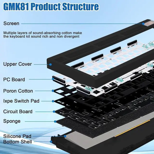 Alt view image 7 of 7 - BOYI GMK81 Barebones Keyboard with Screen,VIA Programmable Tri-Mode BT5.0/2.4G/USB-C Wired Hot Swappable PCB Gasket Mounted 75% Wireless Mechanical Keyboard Custom RGB Gaming DIY Kit(Black)