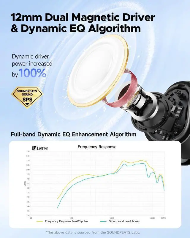 Alt view image 3 of 7 - SoundPEATS PearlClip Pro Ear Ultra Open Ear Earbuds Wireless Headphones Bluetooth 5.4 Earphones Clip On Ear Buds with Mic, IPX5 Waterproof, 24 Hrs Play for Running Cycling Fitness