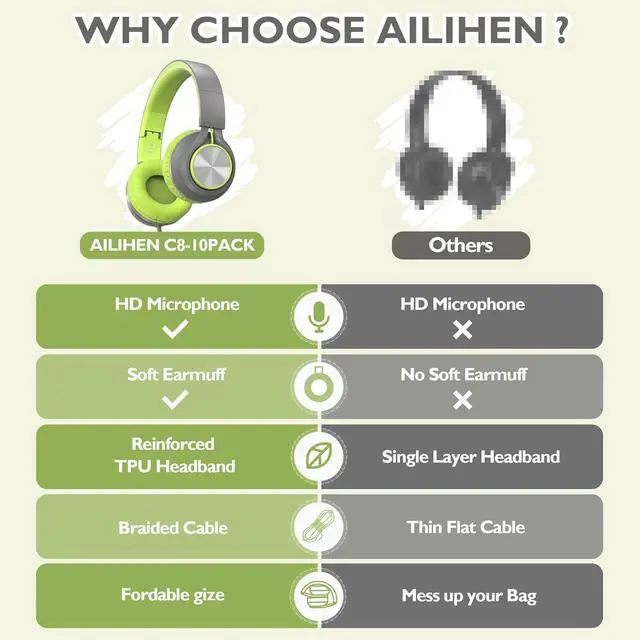 Alt view image 7 of 7 - AILIHEN Classroom Headphones Bulk 10 Pack with Microphone - C8 On-Ear Wired Kids Headphones for School with 3.5mm Jack for Library Home Online Learning (Multicolor)