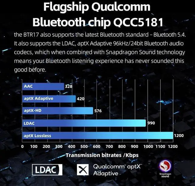 Alt view image 2 of 7 - FiiO BTR17 Bluetooth 5.4 USB DAC AMP with LDAC, aptX Lossless. Dual ES9069Q, 10-Band PEQ, THX AAA 78+amps 3.5mm Unbalanced & 4.4mm Balanced (Black)