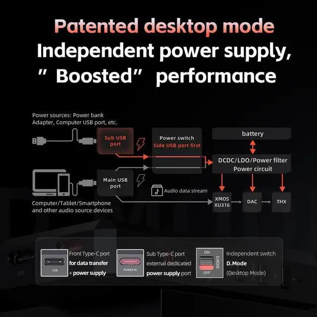 Alt view image 3 of 7 - FiiO BTR17 Bluetooth 5.4 USB DAC AMP with LDAC, aptX Lossless. Dual ES9069Q, 10-Band PEQ, THX AAA 78+amps 3.5mm Unbalanced & 4.4mm Balanced (Black)