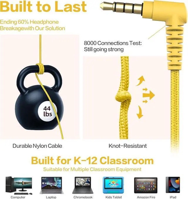 Alt view image 4 of 7 - Classroom Headphones Bulk 10 Pack - Kids Headphones for School K-12 Student, 93dB Volume Limited On-Ear Wired Headset with Microphone, Durable 3.5mm Jack for Class Set Library Computer (Mixed Color)